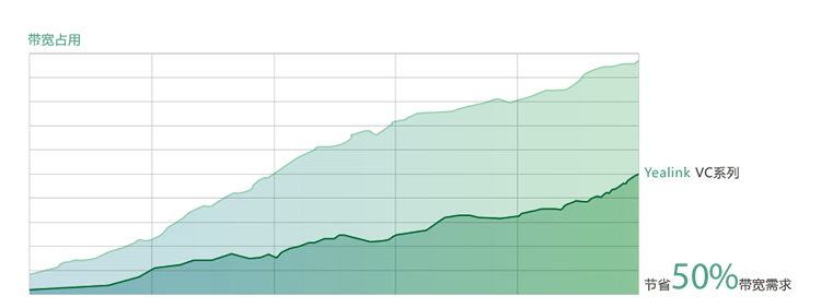 億聯(lián)VC400全高清視頻會議終端