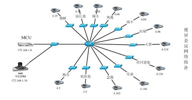 Polycom視頻會議系統(tǒng)