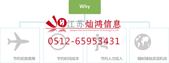 億聯(lián)視頻會(huì)議