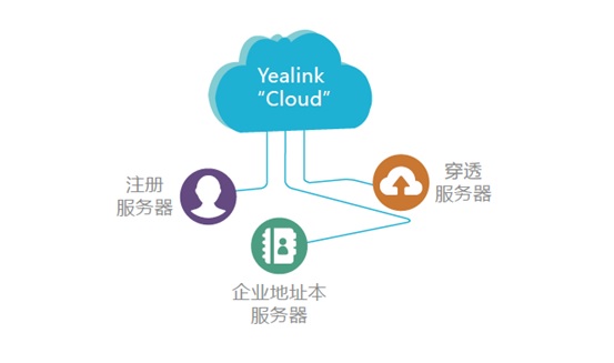 億聯(lián)視頻會議