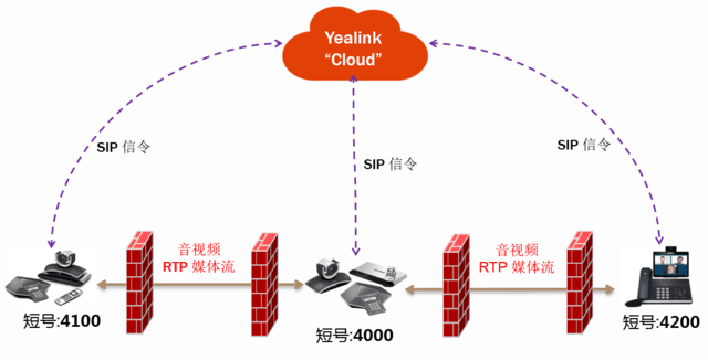 視頻會(huì)議系統(tǒng)