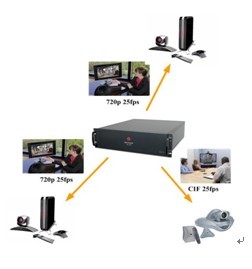 寶利通視頻會(huì)議