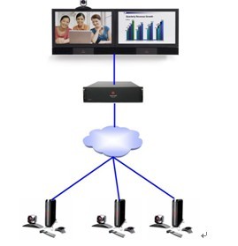 寶利通視頻會(huì)議