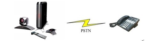 寶利通視頻會(huì)議