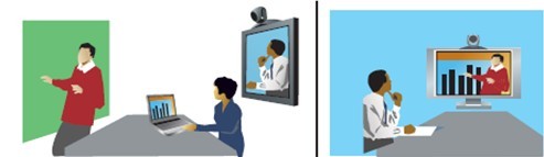 寶利通視頻會(huì)議